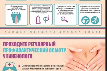 "Профилактика онкологических заболеваний женской репродуктивной системы"