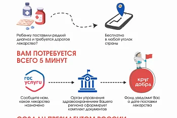 Круг добра_информация