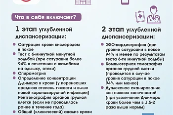 Углубленная диспансеризация