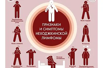 Информация о заболеваниях системы крови.