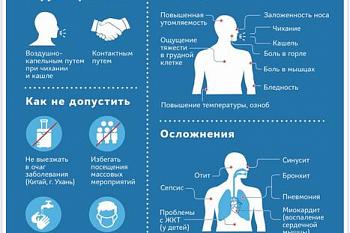 Что надо знать о коронавирусе